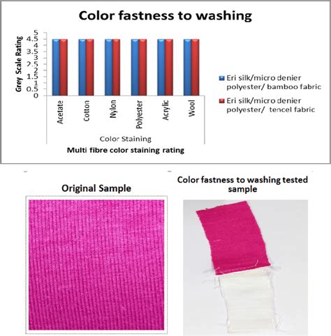 color fastness testing scale